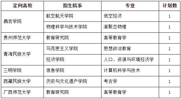 厦门大学2026年博士研究生对口支援西部高校计划等有关专项招生报考须知