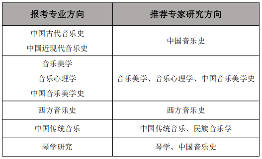 中央音乐学院2026年音乐学系博士研究生招生考试办法