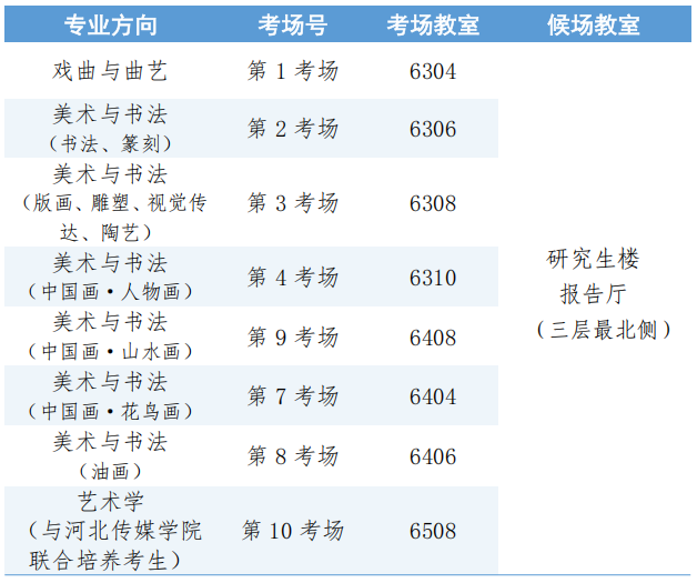中国艺术研究院2026年攻读博士学位研究生入学考试复试考前须知