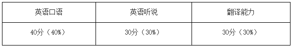 中国地质大学(武汉)计算机学院2026年博士研究生复试录取工作办法
