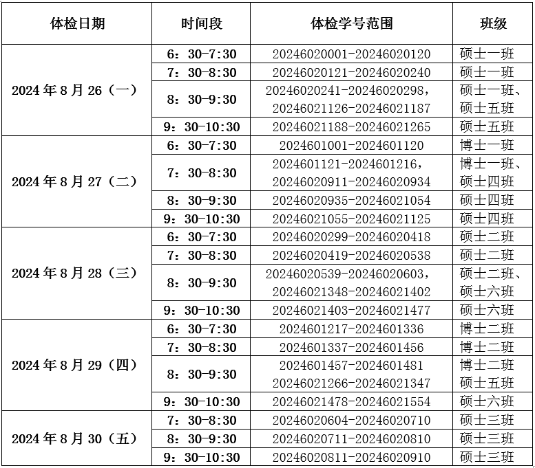 天津医科大学2024级研究生新生入学体检注意事项及时间安排