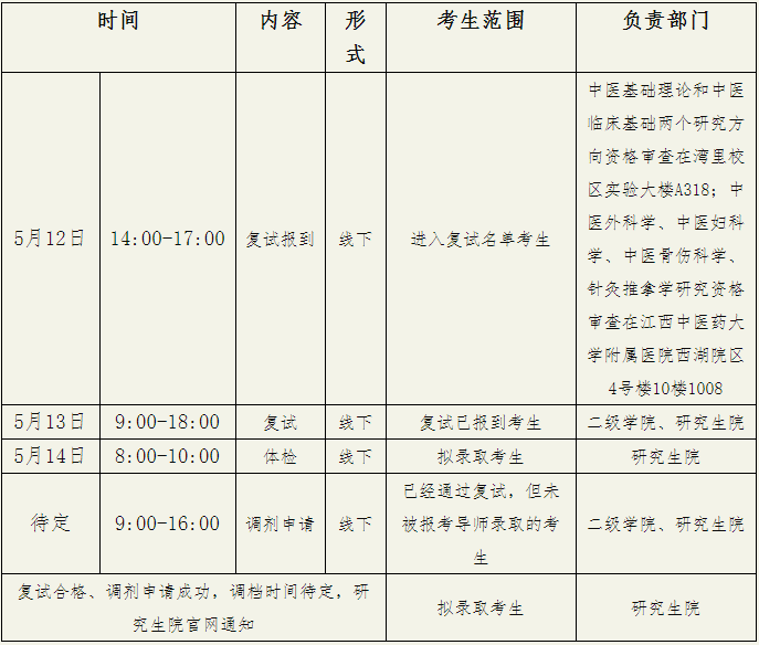 江西中医药大学2026年普通招考博士研究生复试录取工作细则(中医学)