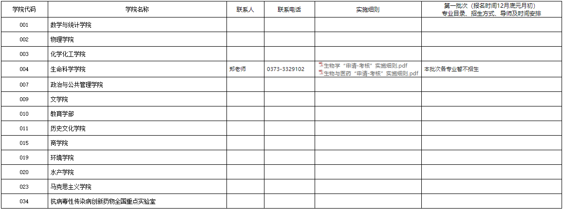 2026年考博河南师范大学博士研究生招生简章