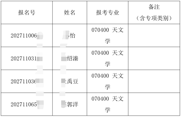 清华大学2027年天文系招收公开招考博士研究生综合考核公示名单