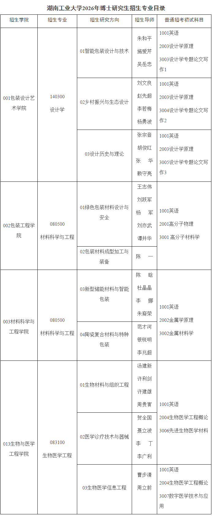 2026年湖南工业大学博士研究生招生专业目录