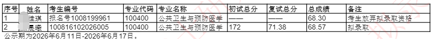 华北理工大学2026年普通招考博士研究生拟录取名单公示(二)