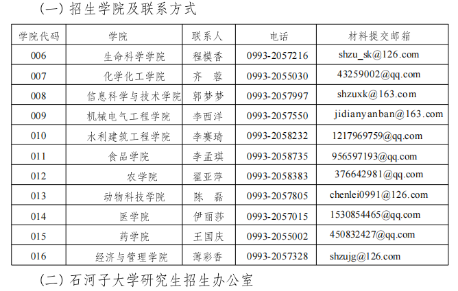 石河子大学2025年博士研究生招生章程