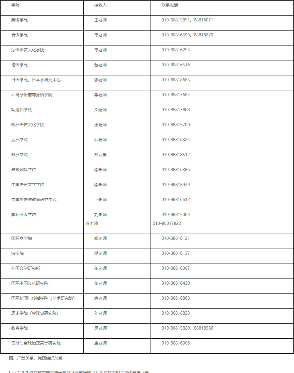 北京外国语大学关于2026年博士拟录取考生后期事宜的通知