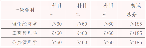 贵州财经大学2026年普通招考制博士研究生招生考试复试公告