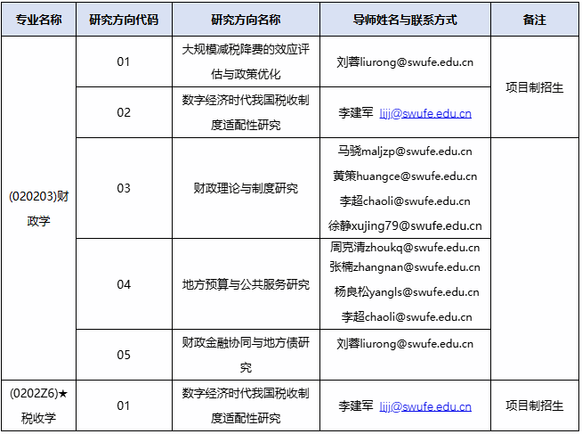 西南财经大学财政税务学院2026年博士研究生招生考试实施细则