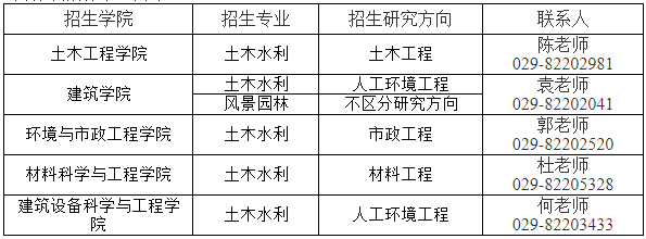 西安建筑科技大学2024年专业学位(工程类)博士研究生招生简章