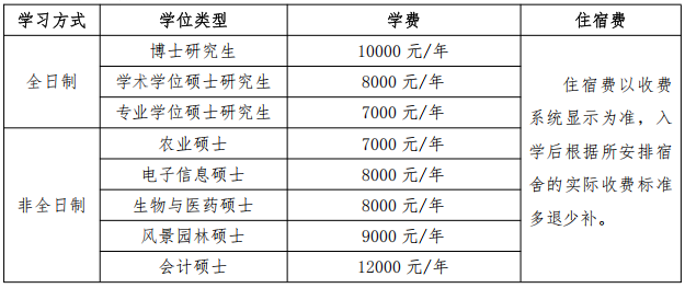 河北农业大学2026级研究生入学须知