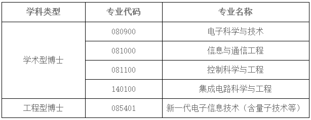 西北工业大学电子信息学院2026年博士研究生招生申请考核制实施方案