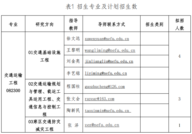 东北林业大学土木与交通学院2026年第二批申请考核制博士研究生招生简章