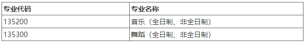 东北师范大学音乐与舞蹈学院2026年专业学位博士研究生申请考核制招生选拔工作实施细则
