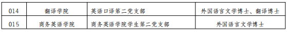 四川外国语大学2026年拟录取博士研究生入学前须办事项公告