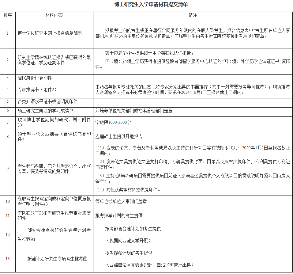 四川大学物理学院2025年普通招考博士研究生招生简章