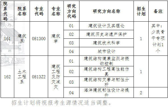 厦门大学建筑与土木工程学院2026年第二批博士研究生招生报名通知