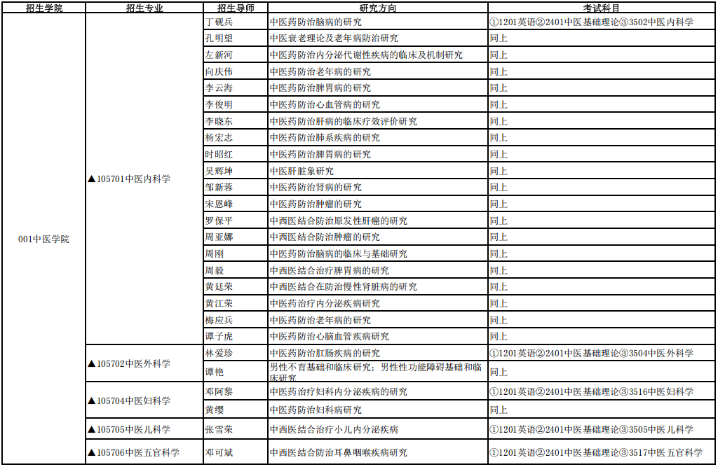 湖北中医药大学2026年普通招考博士研究生招生专业目录