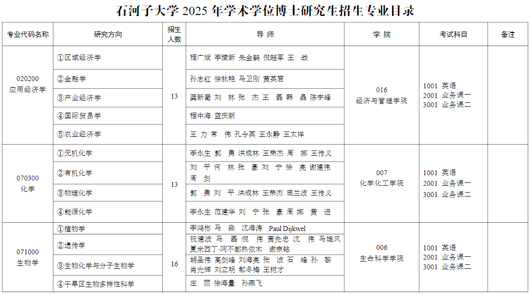 石河子大学2025年博士研究生招生专业目录