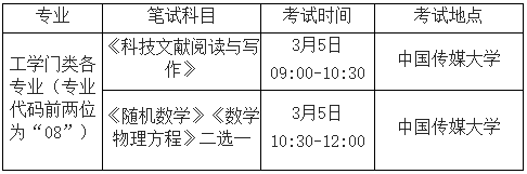 中国传媒大学2026年博士学位研究生招生考试材料评议合格要求及考试安排