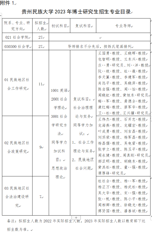 贵州民族大学2023年博士研究生招生专业目录
