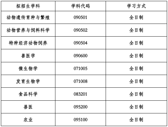 浙江大学动物科学学院2026年全日制博士研究生招生简章
