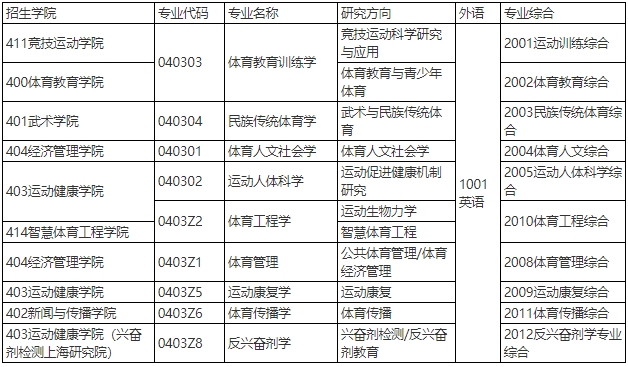 2026年考博上海体育大学博士研究生招生章程