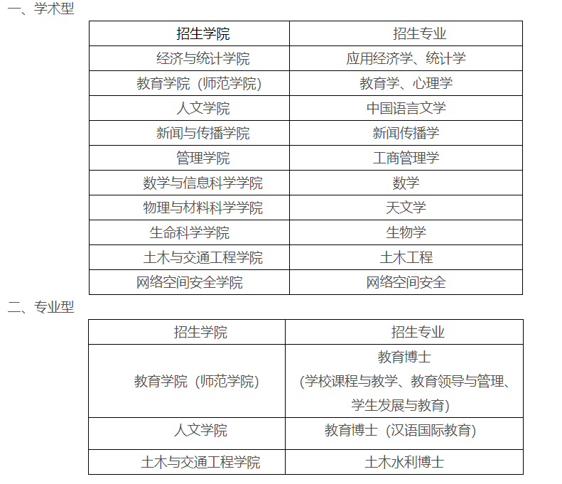 广州大学2025年博士研究生招生简章