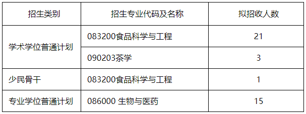 西南大学食品科学学院2026年博士研究生招生综合考核实施办法