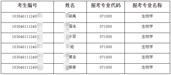 南通大学神经再生重点实验室2026年博士研究生招生复试工作实施细则