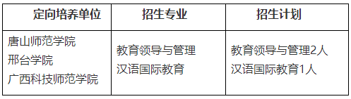 河北师范大学关于2026年师范教育协同提质计划专项博士招生工作的通知