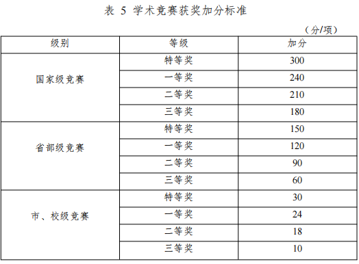 辽宁工程技术大学电气与控制工程学院2025年博士研究生招生申请审核制实施细则