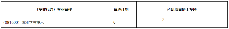 中国地质大学(武汉)国家地理信息系统工程技术研究中心2026年博士研究生复试录取工作办法