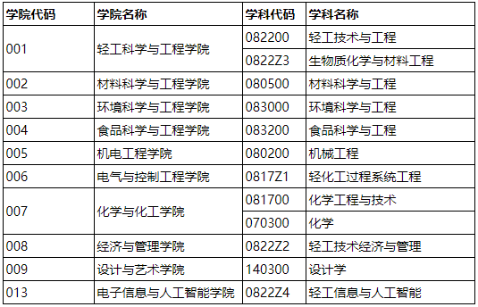 吉林师范大学2025年博士研究生申请考核制招生报考公告(二)