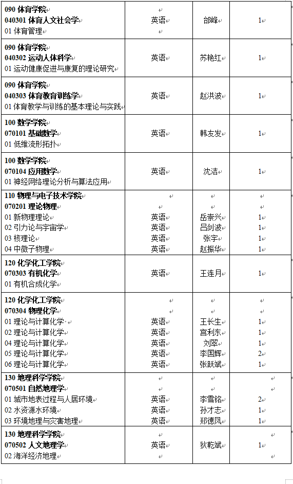 辽宁师范大学2025年学术学位博士研究生申请考核制招生简章