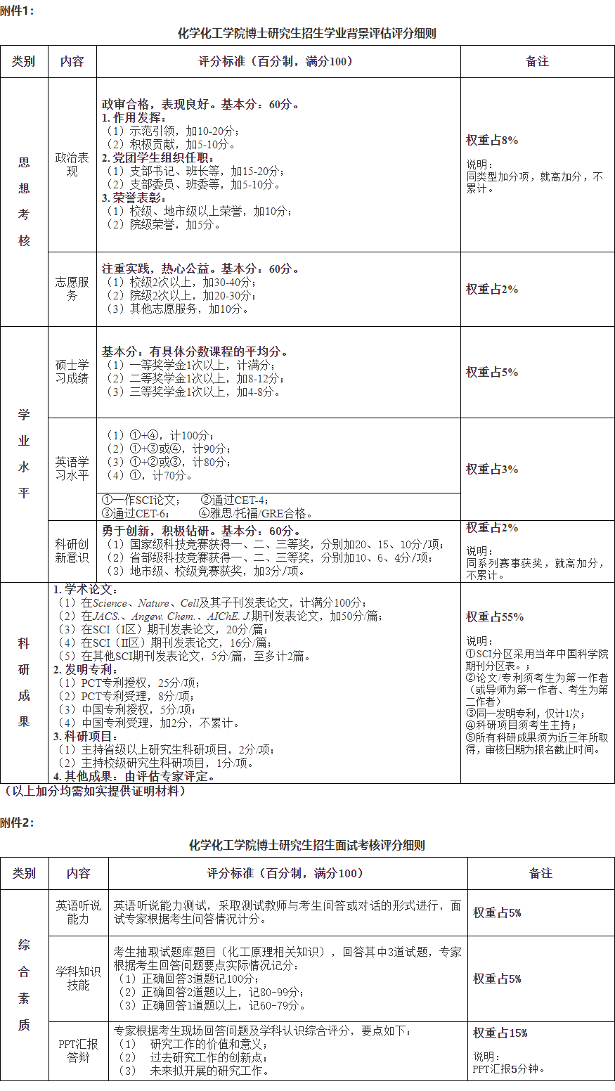 江苏大学化学化工学院2026年博士研究生招生复试录取工作实施细则