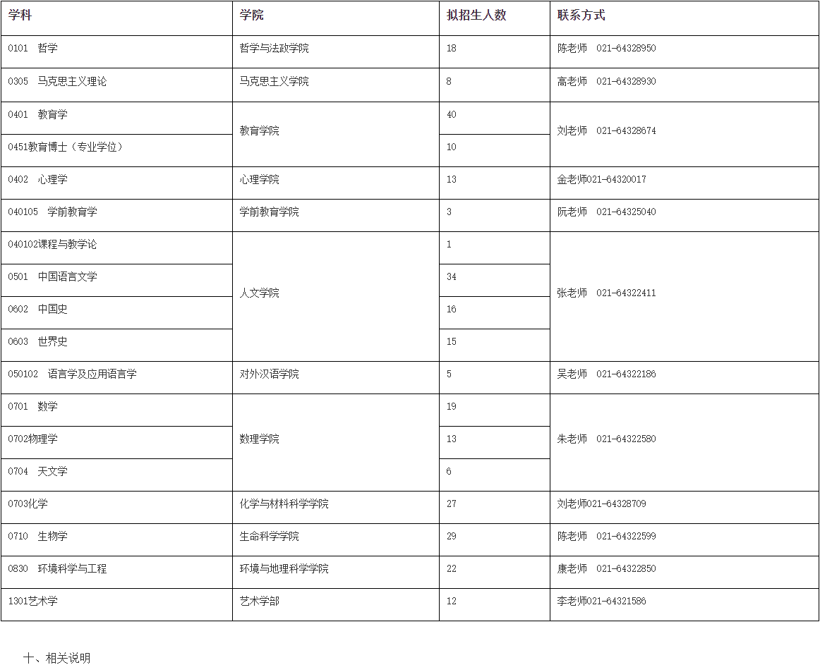 2026年考博上海师范大学博士学位研究生招生简章