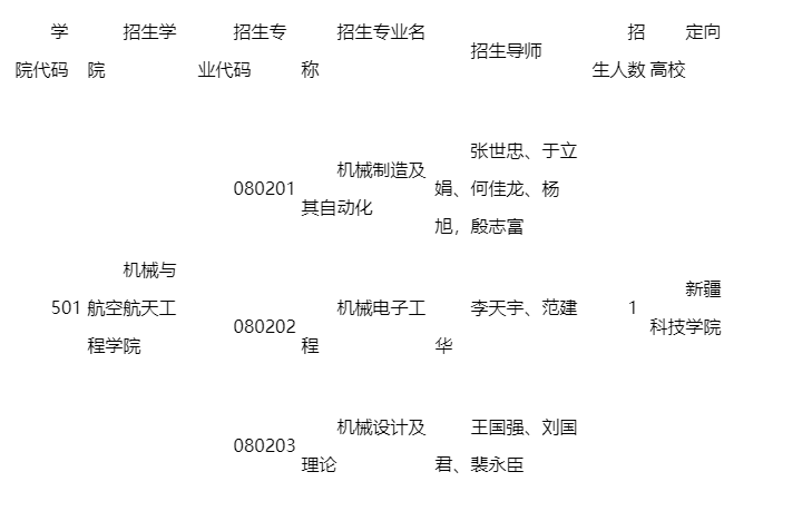 吉林大学2025年“南疆高校教师专项计划”博士研究生招生公告