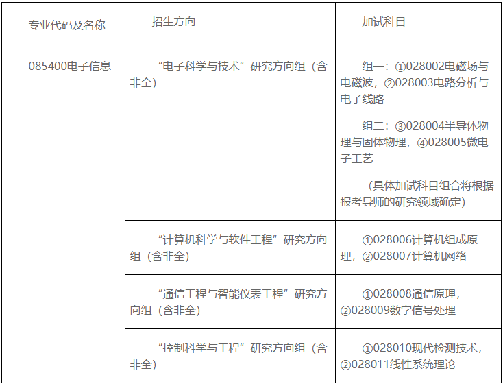 2026年电子科技大学(深圳)高等研究院博士研究生复试录取工作安排通知