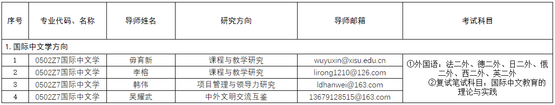 2026年西安外国语大学博士研究生新增专业招生目录