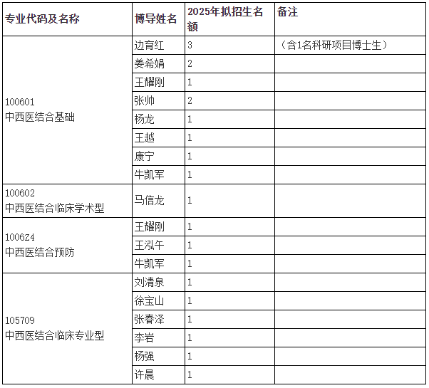 天津中医药大学2025年博士研究生考试复试通知(中西医结合学院)