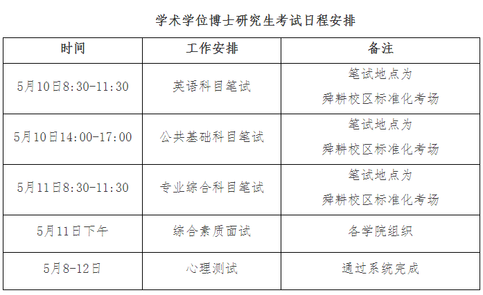 山东财经大学关于2025年普通招考博士研究生考试日程安排的通知