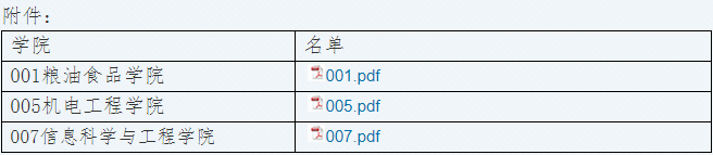 河南工业大学2026年申请考核制博士研究生招生拟录取名单公示
