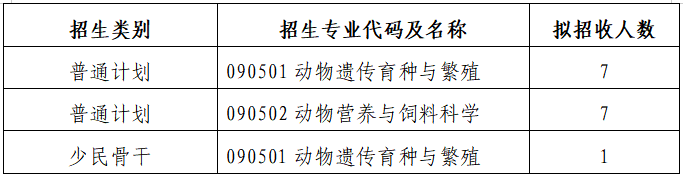 西南大学动物科学技术学院2026年博士研究生招生综合考核实施办法