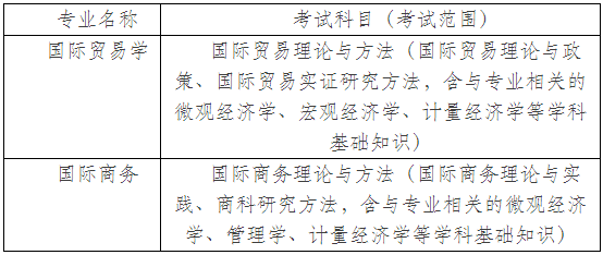 西南财经大学国际商学院2026年博士研究生招生考试实施细则