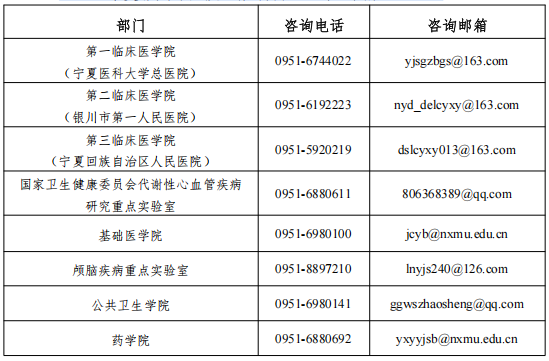2026年考博宁夏医科大学博士研究生招生简章