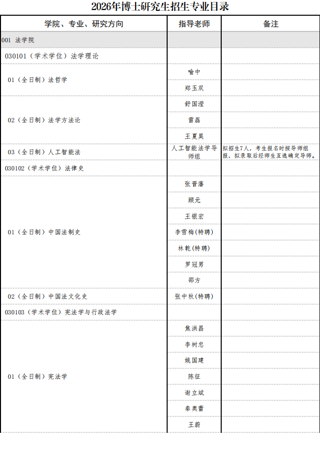 2026年中国政法大学博士研究生招生专业目录