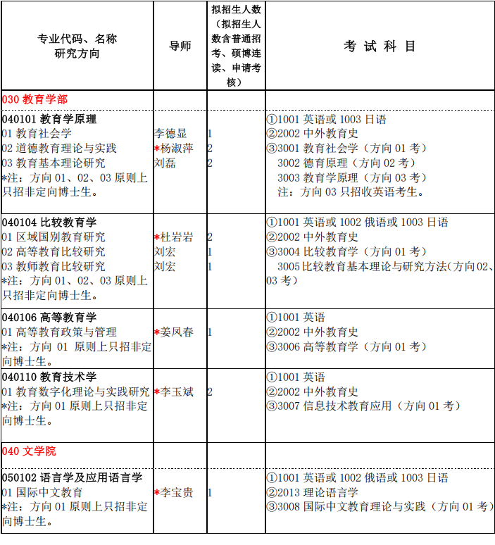 辽宁师范大学2026年普通招考学术学位博士研究生招生专业目录